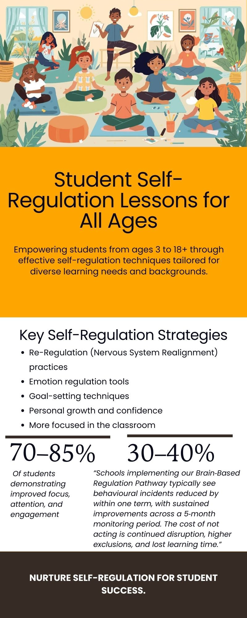 CPD Accredited Neurodiversity Training – School & Corporate License