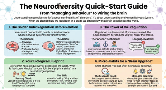 CPD Accredited Neurodiversity Training – Individual Unit Course + Toolkit